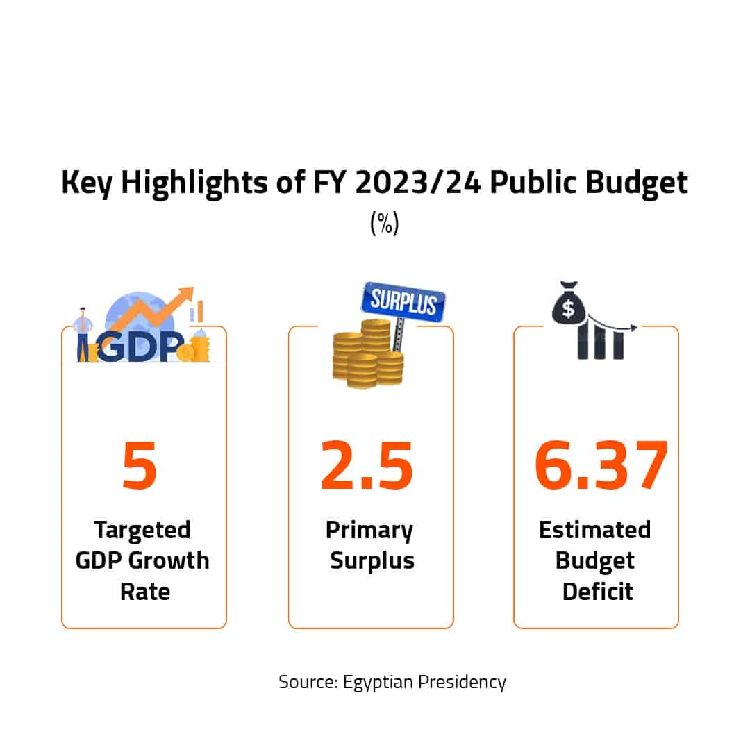 Key Highlights of FY 2023/24 Public Budget